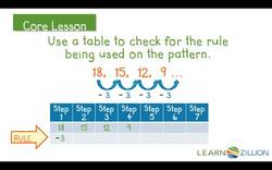 Analyzing Decreasing Patterns with Tables: Finding the Rule Instructional Video