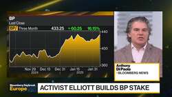 What Does Paul Singer's Elliott Want at BP? News Clip