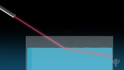 Experimenting with Refraction Instructional Video