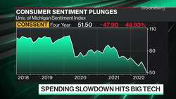Forerunner Ventures on Consumer Sentiment News Clip