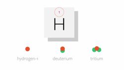 What Are Radioactive Isotopes (radionuclides) Instructional Video