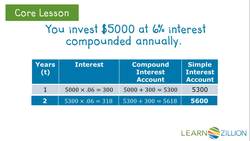 Understanding Compound Interest Instructional Video