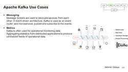 Design Microservices Architecture with Patterns and Principles - Apache Kafka Use Cases Instructional Video