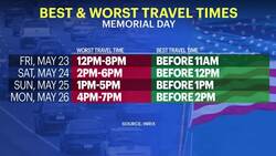 Memorial Day weekend brings commuters, traffic to Connecticut News Clip