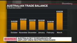 Australian Finance Minister on China Relations, Coronavirus, Economy News Clip