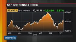 Aberdeen Standard's Thom Says 'Positive' on Indian Stocks News Clip