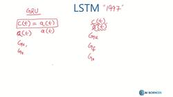 Data Science and Machine Learning (Theory and Projects) A to Z - Vanishing Gradients in RNN: LSTM Instructional Video