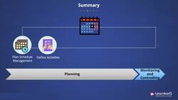 PMP Certification Training - Summary - Project Schedule Management Instructional Video