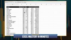 Excel: Freezing Panels in Excel Instructional Video