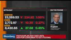 Fed's Kaplan on Virus Pandemic's Impact on Economy, Oil Industry News Clip