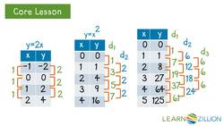 Recognizing Patterns in Nonlinear Functions Instructional Video
