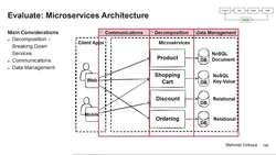 Design Microservices Architecture with Patterns and Principles - Evaluate: Microservices Architecture - First Iteration Instructional Video