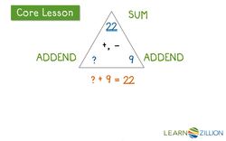 Solving Unknowns with Addition and Subtraction Fact Families Instructional Video