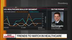Credit Suisse Global Co-Head of Healthcare Robert Santangelo on the healthcare landscape in 2021 News Clip