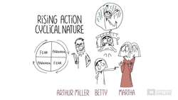 Destroying Drama: Arthur Miller, The Crucible - Theme of Hysteria and Fear Instructional Video