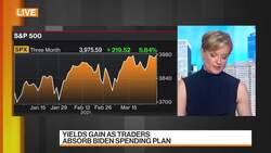 Yields Gain as Traders Absorb Biden's Spending Plan News Clip