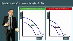 Advanced Concepts in Production Possibility Diagrams Instructional Video