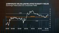 Bloomberg Intelligence's 'Equity Market Minute' 12/04/2019 News Clip