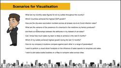 Data Analytics using Python Visualizations - Visualization Concepts Instructional Video