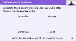 'A Midsummer Night's Dream': How is Puck presented in Act 3, Scene 2? Instructional Video