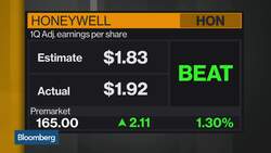 Honeywell Defies Global Manufacturing Slump as Sales Surge News Clip