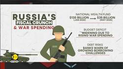 Russia's economic gloom deepens: Faces worst harvest in 17 years News Clip