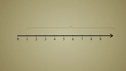Pre-Algebra 04 - Whole Numbers, Integers, and the Number Line Instructional Video