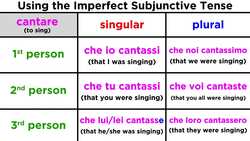 Imperfect Subjunctive Tense in Italian: Imperfetto Congiuntivo Instructional Video