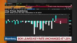 Bank of Korea May Cut Rates in 4Q, BofA Securities' Oh Says News Clip