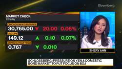 Japanese Assets Look Attractive, Wells Fargo Says News Clip