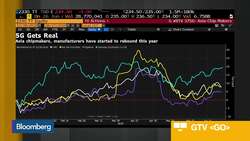 Deutsche Bank WM CIO Nolting on U.S.-China Disputes, Markets News Clip
