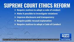 Supreme Court ethics bill stalls after Republican Senators vote to block News Clip