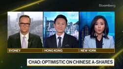 Invesco's Chao on Markets and Strategy News Clip