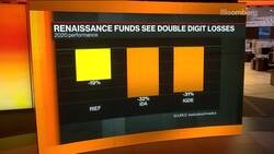 Renaissance Suffers $5 Billion in Redemptions Since Dec. 1 News Clip