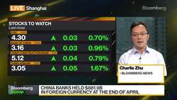 China Big Four State Banks Said to Cut Dollar Deposit Rates News Clip