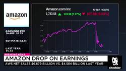 Amazon, Alphabet and Snap Report Earnings News Clip