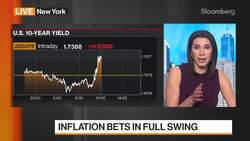 Banks Slip After Fed's SLR Relief Decision News Clip