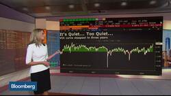 Bloomberg Market Wrap 11/27: S&P Dividend Yield, VIX, GDP Forecast News Clip