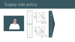 Introduction to Supply Side Policy Instructional Video