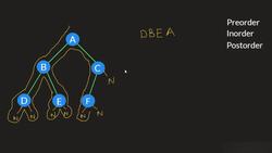 Traversal (Preorder, Inorder, and Postorder) Instructional Video