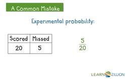 Finding Experimental Probability: Creating Ratios Instructional Video
