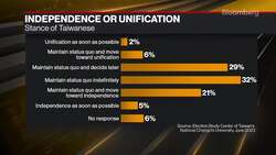 China Says Taiwan's VP Lai Brings Risk of War News Clip