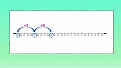 Skip Counting by Fives Instructional Video