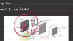 Fundamentals of Neural Networks - Image Data Instructional Video