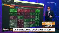 Markets in 3 Minutes: US Recession Likely Coming in 4Q News Clip