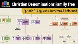 Episode 3: Anglicans, Lutherans & Reformed | Christian Denominations Family Tree Series Instructional Video