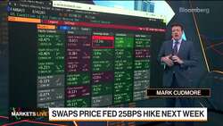 Markets in 3 Minutes: SVB's Impact on Fed; Stocks to Trade Lower News Clip