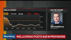 Wells Fargo CFO Says Consumer Spending Fell 35%-36% in April News Clip