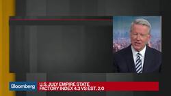 Shah, Malik on the Impact Economic Data on Fed Policy News Clip