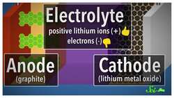 Why Haven't We Built a Better Battery? Instructional Video